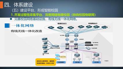 建設質保體系，促進內涵發展——網絡開發建設的新思路