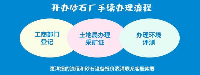 機(jī)制砂國家政策利好，投資制砂生產(chǎn)線正是時(shí)候 礦山與建筑設(shè)備及其零部件的前沿機(jī)會